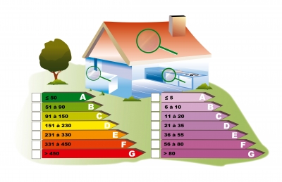 Certification énergétique : quelles informations peut-on trouver sur le certificat PEB ?