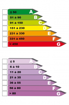 Comment se fait le calcul du certificat PEB ?