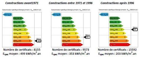 Le certificat PEB